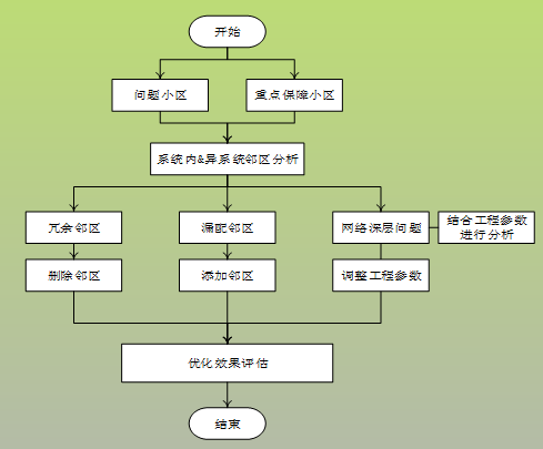 �½������(�й���)�ٷ���վ