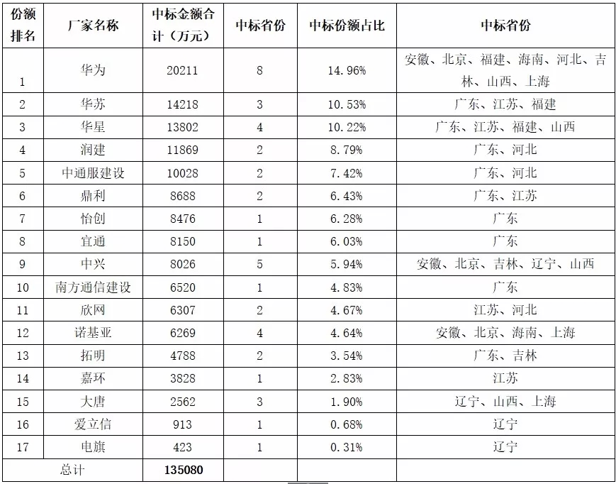 �½������(�й���)�ٷ���վ