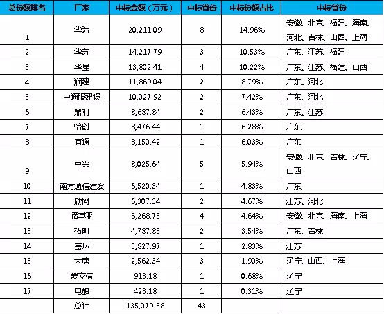 �½������(�й���)�ٷ���վ