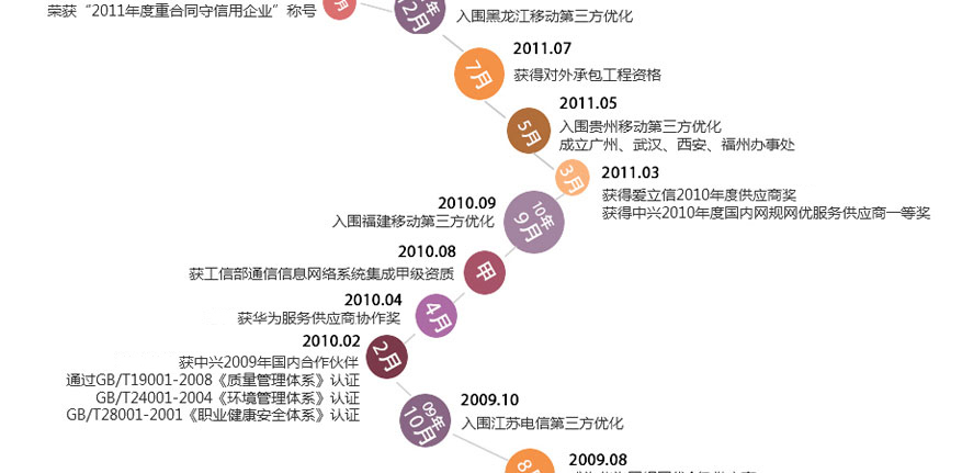 �½������(�й���)�ٷ���վ